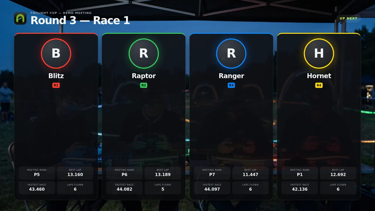 The dd-pits Lineup overlay over a stream frame
