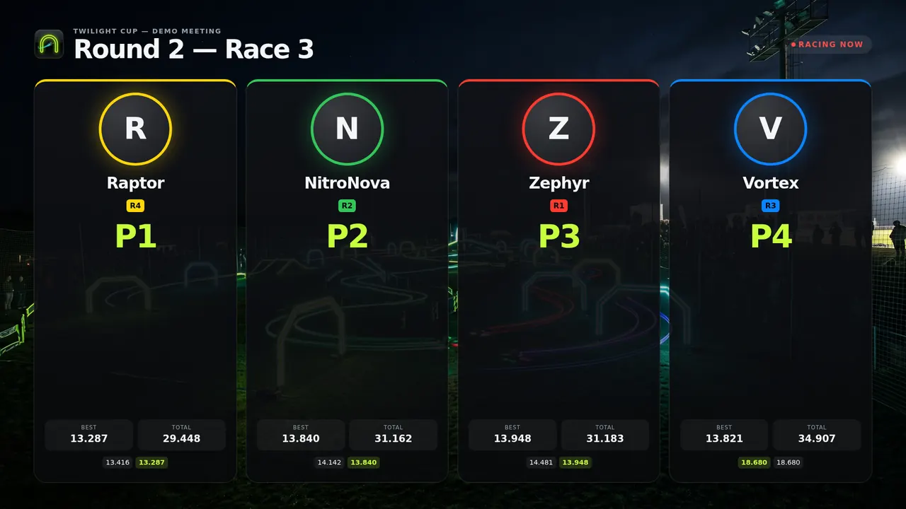 The dd-pits Lineup — racing overlay over a stream frame