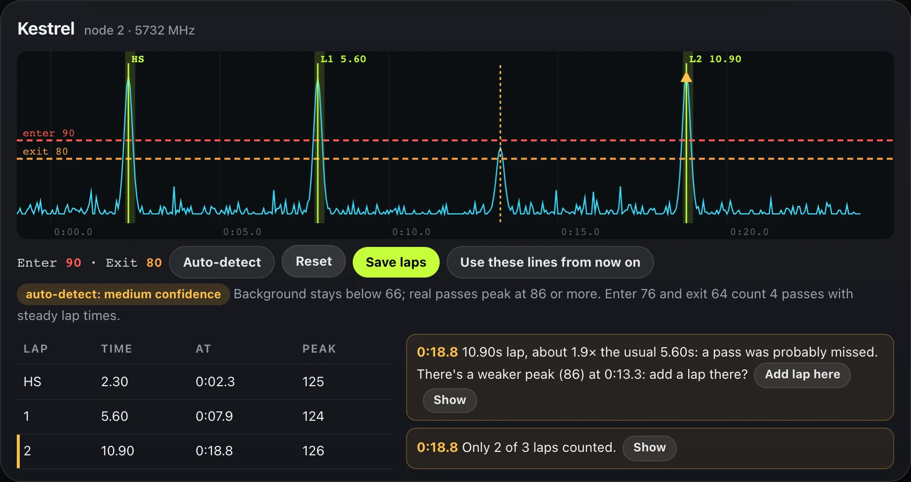 A pilot's signal trace in dd-pits' Marshal page: the enter and exit lines, counted passes, a missed weak pass marked at 0:13.3 with an Add lap here button, and auto-detect's suggested lines with medium confidence